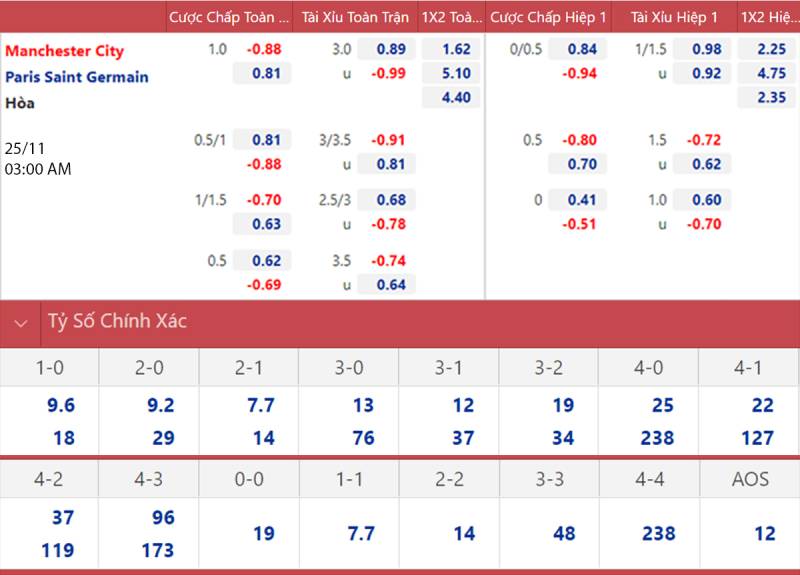 Cách đọc bảng kèo Hong Kong