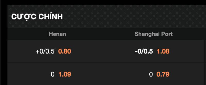 Cách đọc kèo 0.25 trên bảng tỷ lệ