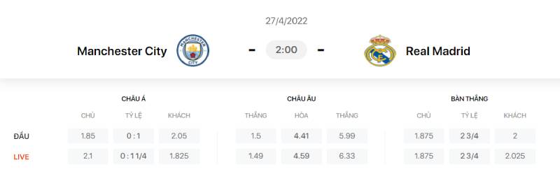 Cách đọc tỷ lệ kèo Champions League chính xác