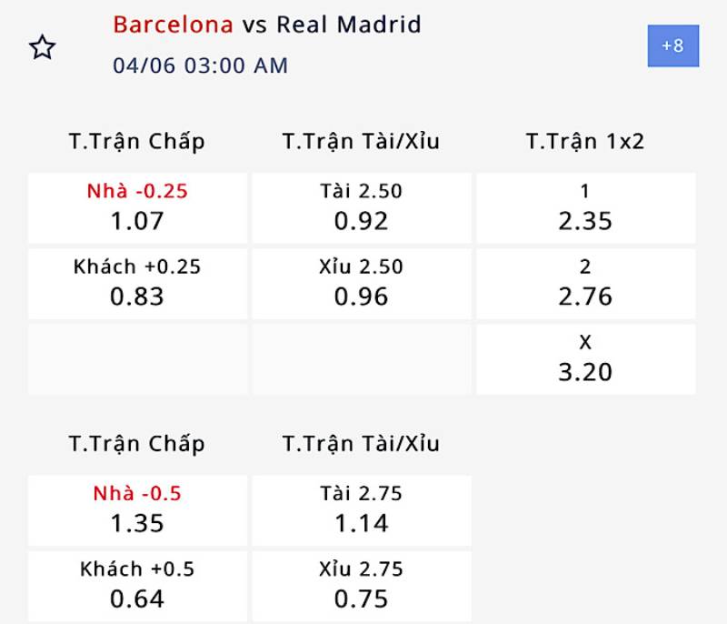 Cách đọc tỷ lệ kèo La Liga chính xác