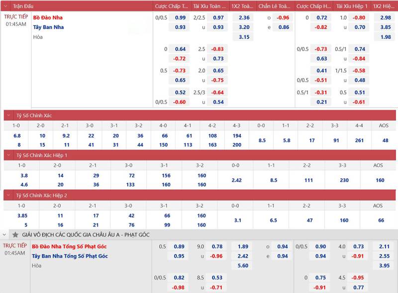 Phương pháp đọc và phân tích sự thay đổi của kèo