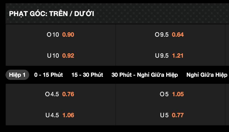 Theo doi keo phu gia tri