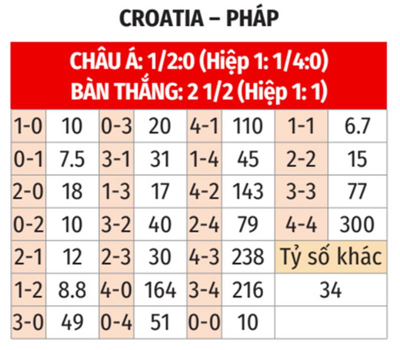 Xác định đúng đội cửa trên